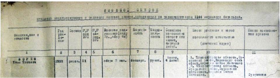 Зорин Иван Тихонович (Титович).jpg